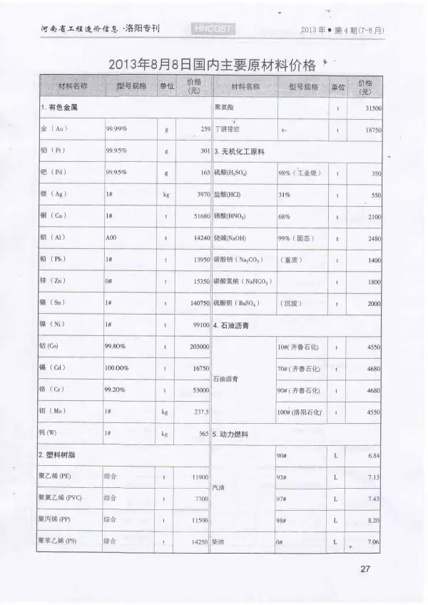 洛阳市2013年4期信息价PDF扫描件