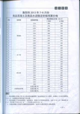 衡阳工程造价2013年4月