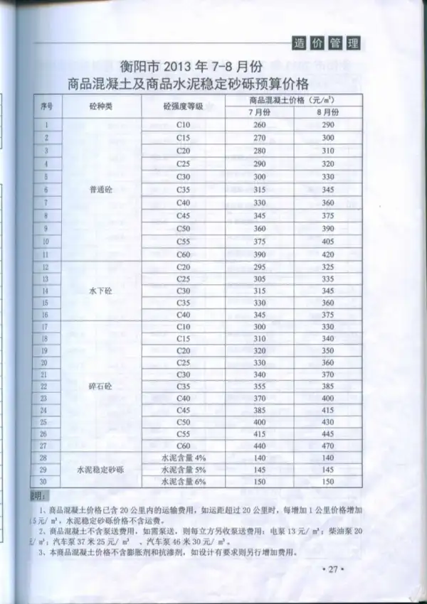 衡阳市2013年4期信息价PDF扫描件