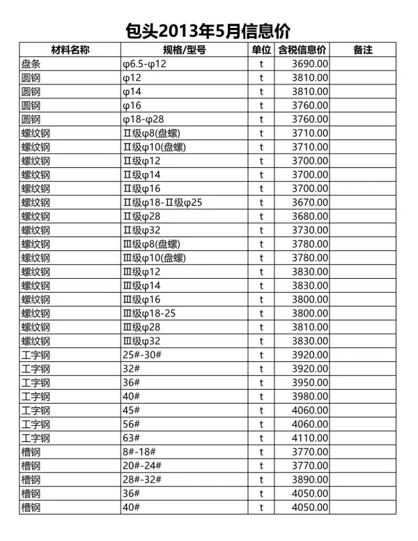 包头市2013年5期信息价PDF扫描件