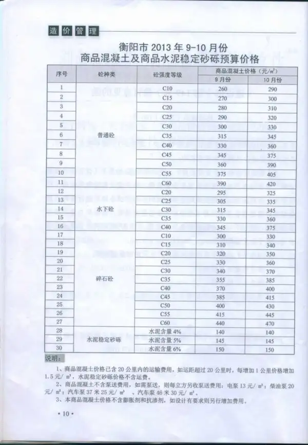 衡阳市2013年5期信息价PDF扫描件