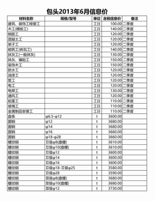 包头建设工程造价信息2013年6月