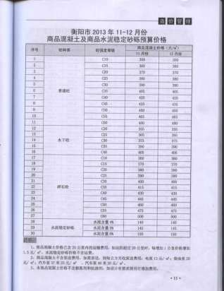 衡阳工程造价2013年6月