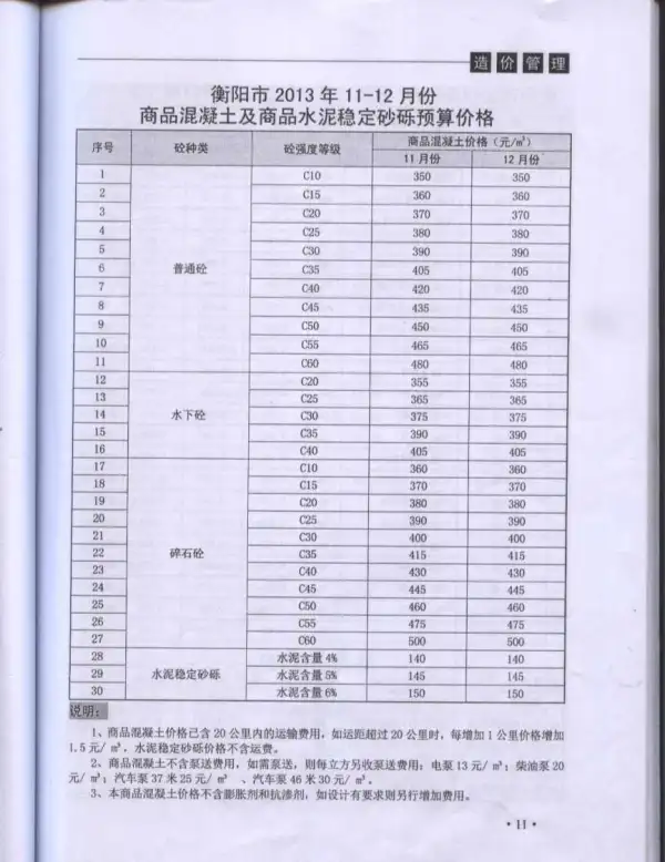 衡阳市2013年6期信息价PDF扫描件