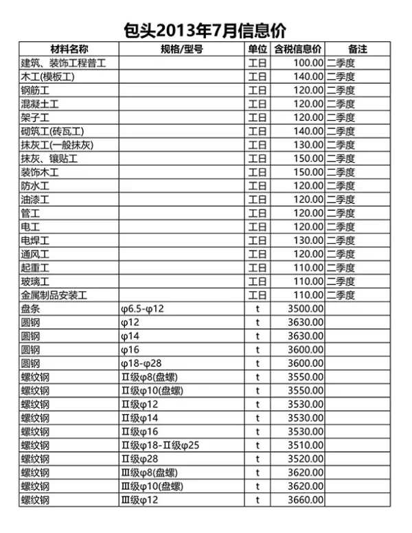 包头市2013年7月信息价PDF扫描件