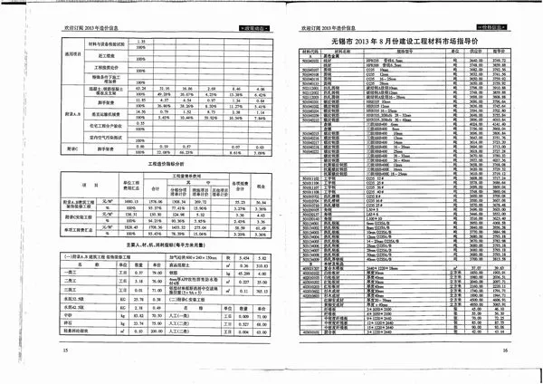 无锡市2013年8月造价信息PDF期刊