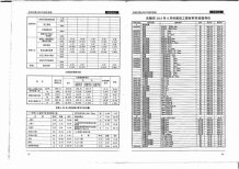 无锡2013年8期造价信息电子版