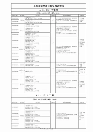 工程量清单项目描述指南电子版