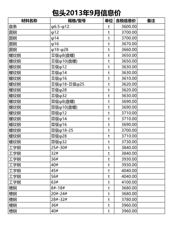 包头市2013年9月信息价PDF扫描件